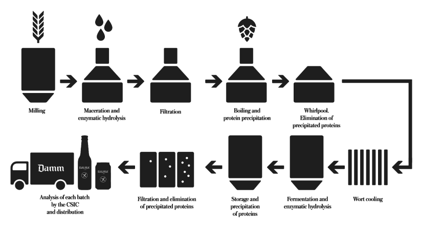 proceso de hidrolizacion